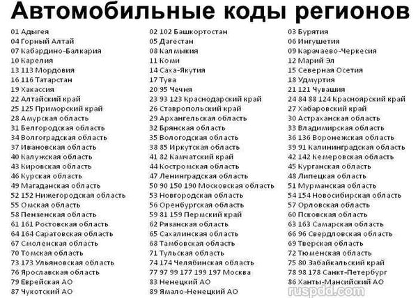 Таблица кодов регионов на автомобильных номерах России